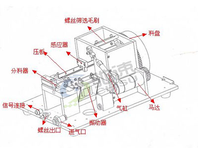 自動送釘機結構