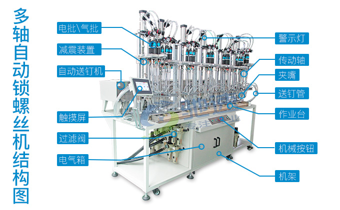 多軸自動鎖螺絲機結構圖