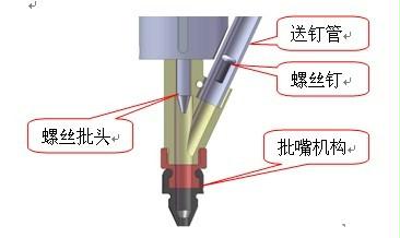 自動鎖螺絲機的工作原理