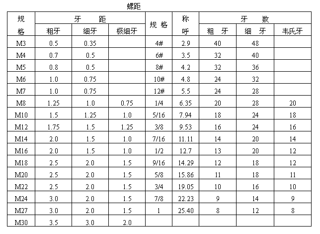 全自動鎖螺絲機螺絲參數