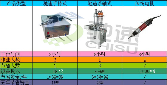 多軸鎖螺絲機對比