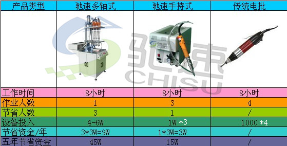 多軸鎖螺絲機對比